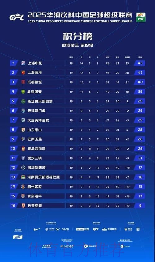 中国足协聘请外籍裁判执法中超收官阶段关键场次 中国足协聘请外籍裁判执法中超收官阶段关键场次